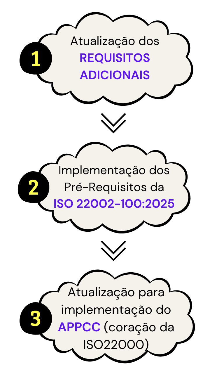 rota vertical